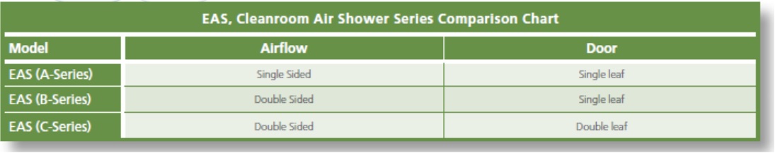 eas series comparison chart