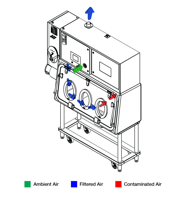 Weighing and Dispensing Containment Isolator Airflow Scheme